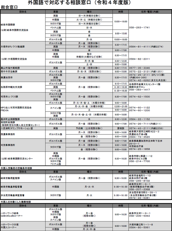 R4-1日本語版外国語で対応する相談窓口.png
