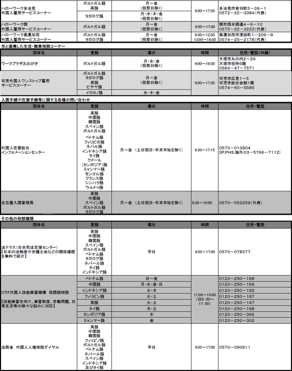 R4-2日本語版外国語で対応する相談窓口.png