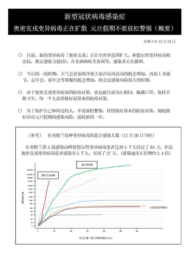 【中国語】 オミクロン株拡大中（抜粋）2.png