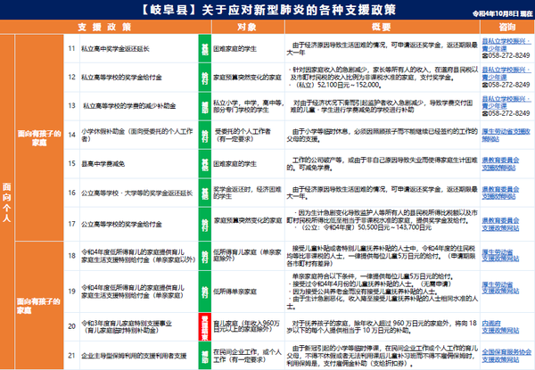 【中国語】支援策一覧(R41008)2.png