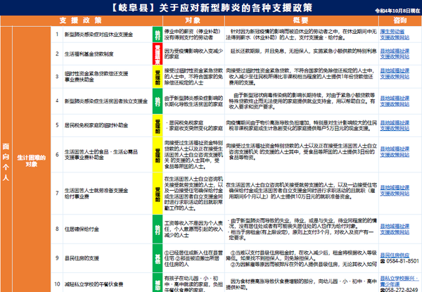 【中国語】支援策一覧(R41008)1.png