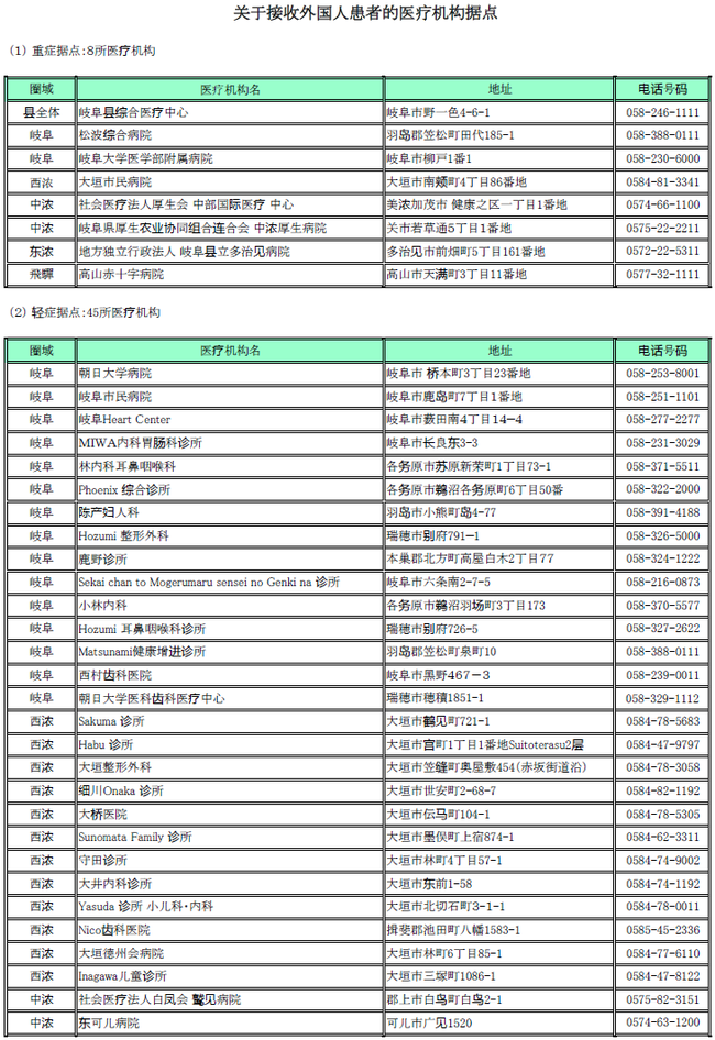 ★【中国語】外国人患者を受け入れる拠点的な医療機関について -1.png