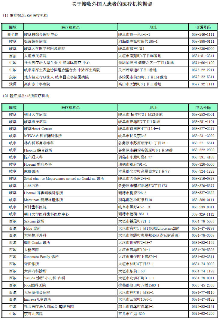 ★【中国語】外国人患者を受け入れる拠点的な医療機関について -1.png