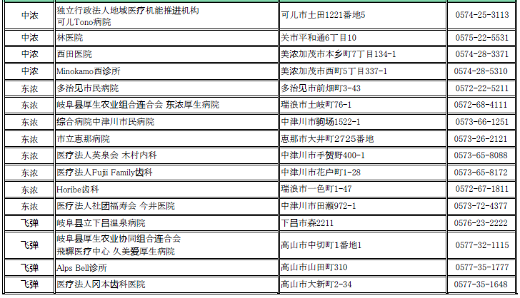 ★【中国語】外国人患者を受け入れる拠点的な医療機関について -2.png