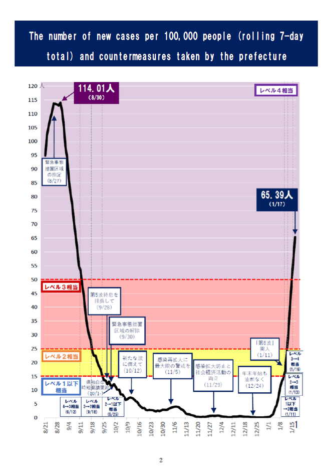 「第６波」非常事態宣言（抜粋）2.png