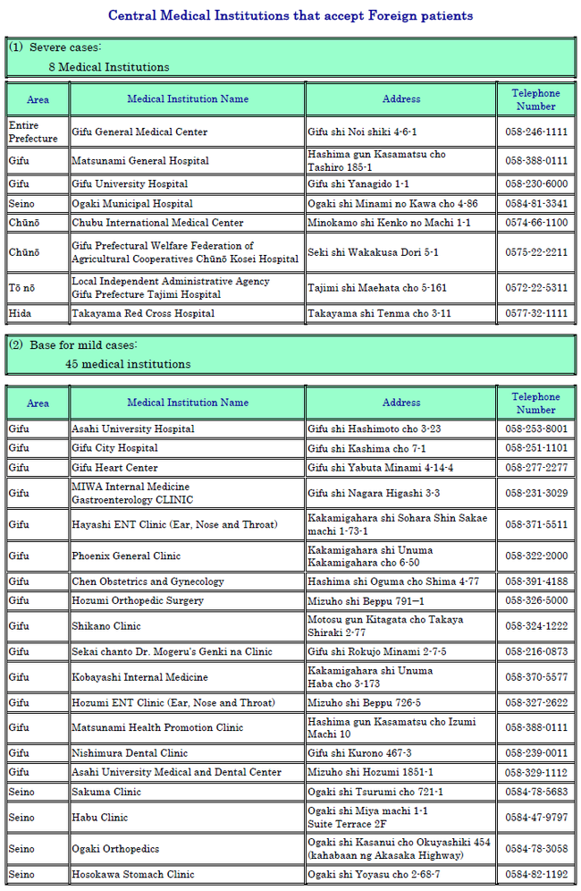 1 (Address・Telephone No.) Central Medical Institutions that accept Foreign patients.png