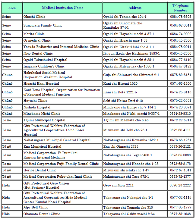 2 (Address・Telephone No.) Central Medical Institutions that accept Foreign patients.png