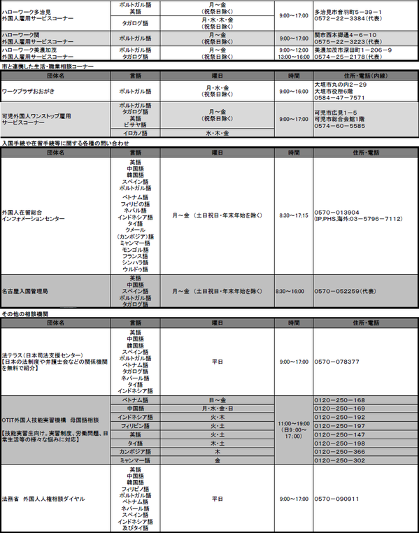 R4-2日本語版外国語で対応する相談窓口.pngのサムネイル画像