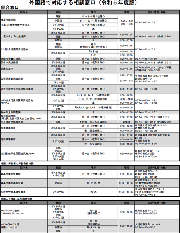 【A4両面】R5日本語版外国語で対応する相談窓口 1.png
