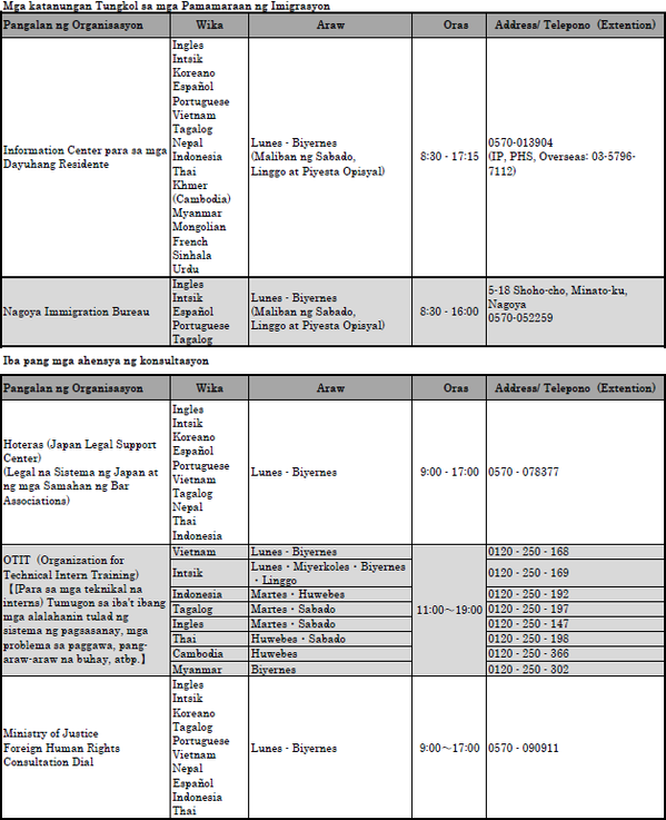 R4 -3タガログ語版外国語で対応する相談窓口.png
