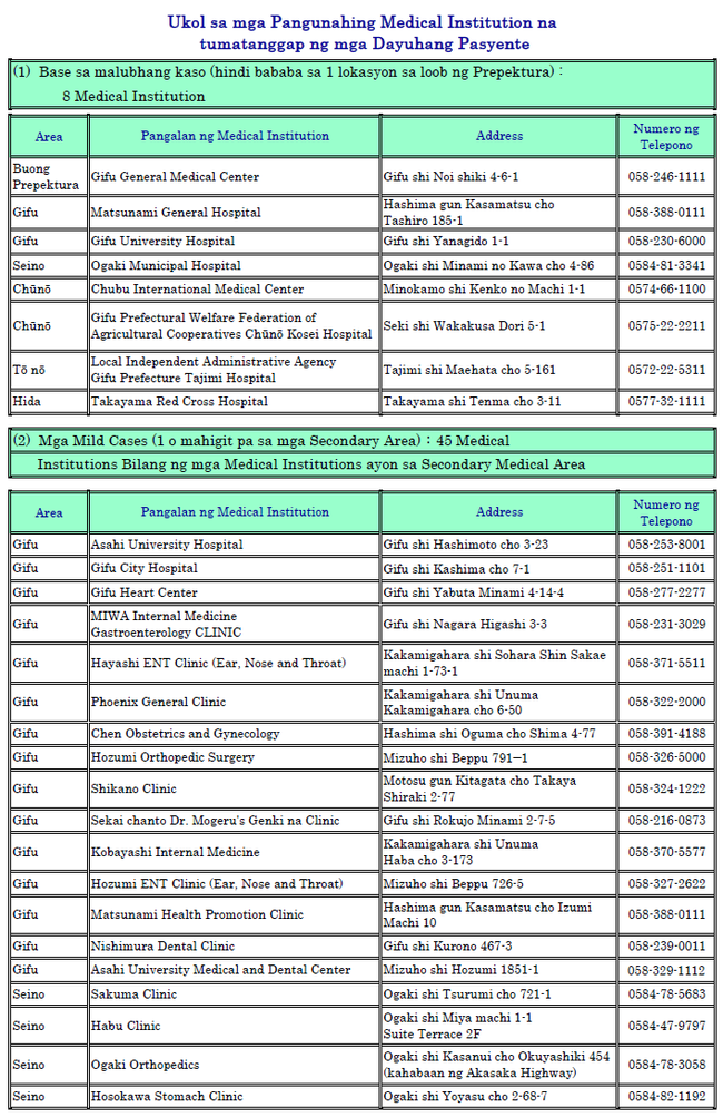 1 (Address・Telephone No.) Ukol sa mga Pangunahing Medical Institution.png