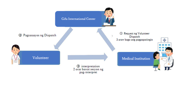 Medical Interpreter Image.png