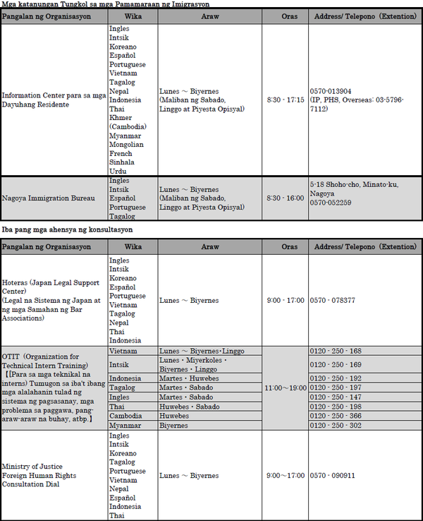 R5 タガログ語版外国語で対応する相談窓口 3.png